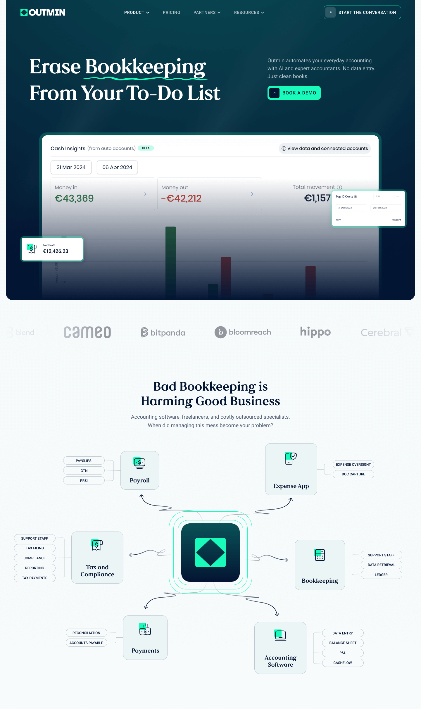 Ecommerce Development 4 A website screenshot for Outmin showcases a tagline Erase Bookkeeping From Your To-Do List alongside a demo button. Below, a diagram titled Bad Bookkeeping is Harming Good Business highlights the interconnectedness of financial tasks. Discover seamless solutions with unlimited graphic design support.