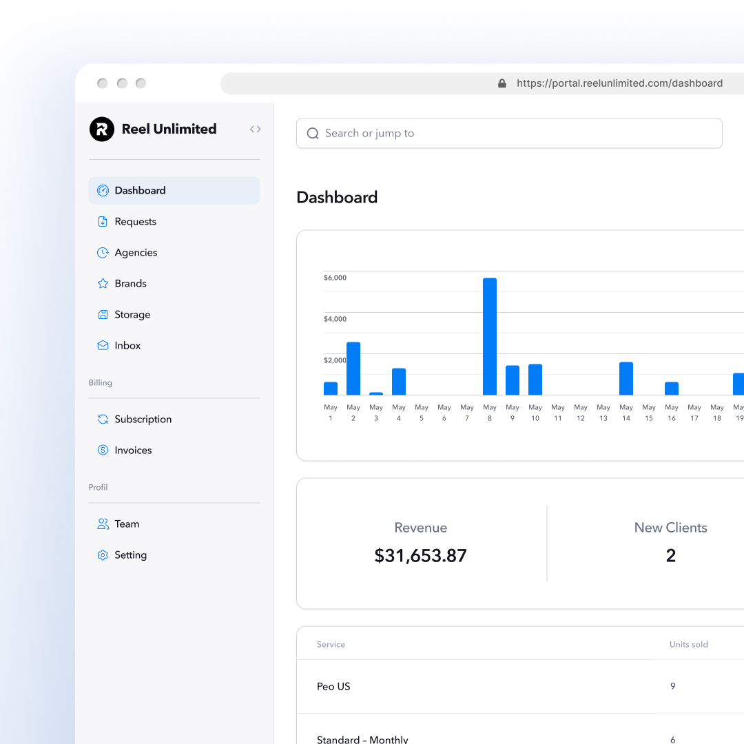 Screenshot of a dashboard interface from Reel Unlimiteds design subscription service showing revenue and new clients. A blue bar graph displays data from May 2 to May 9. The sidebar includes options like Home, Requests, Dashboard, Services, and more for unlimited graphic design management.